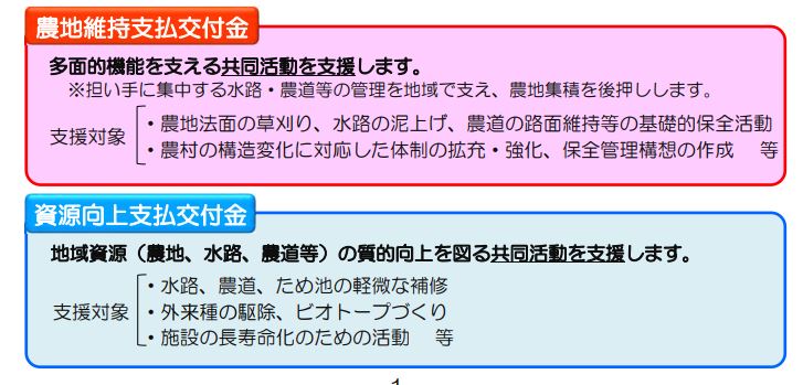 農林水産省補助事業 多面的機能支払交付金について | 商品情報