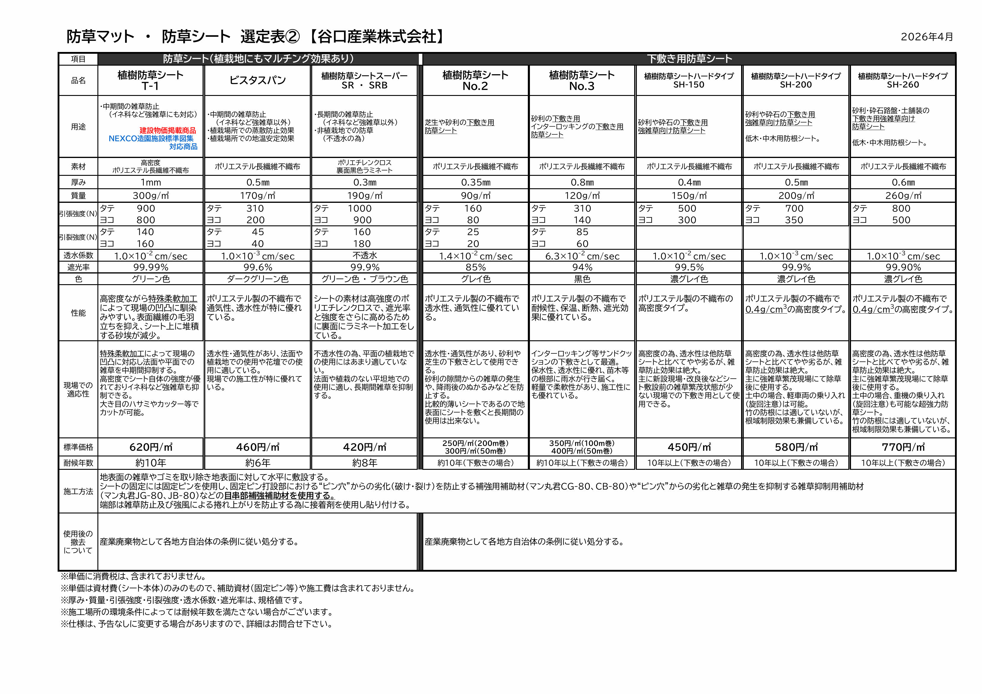 防草シート選定表