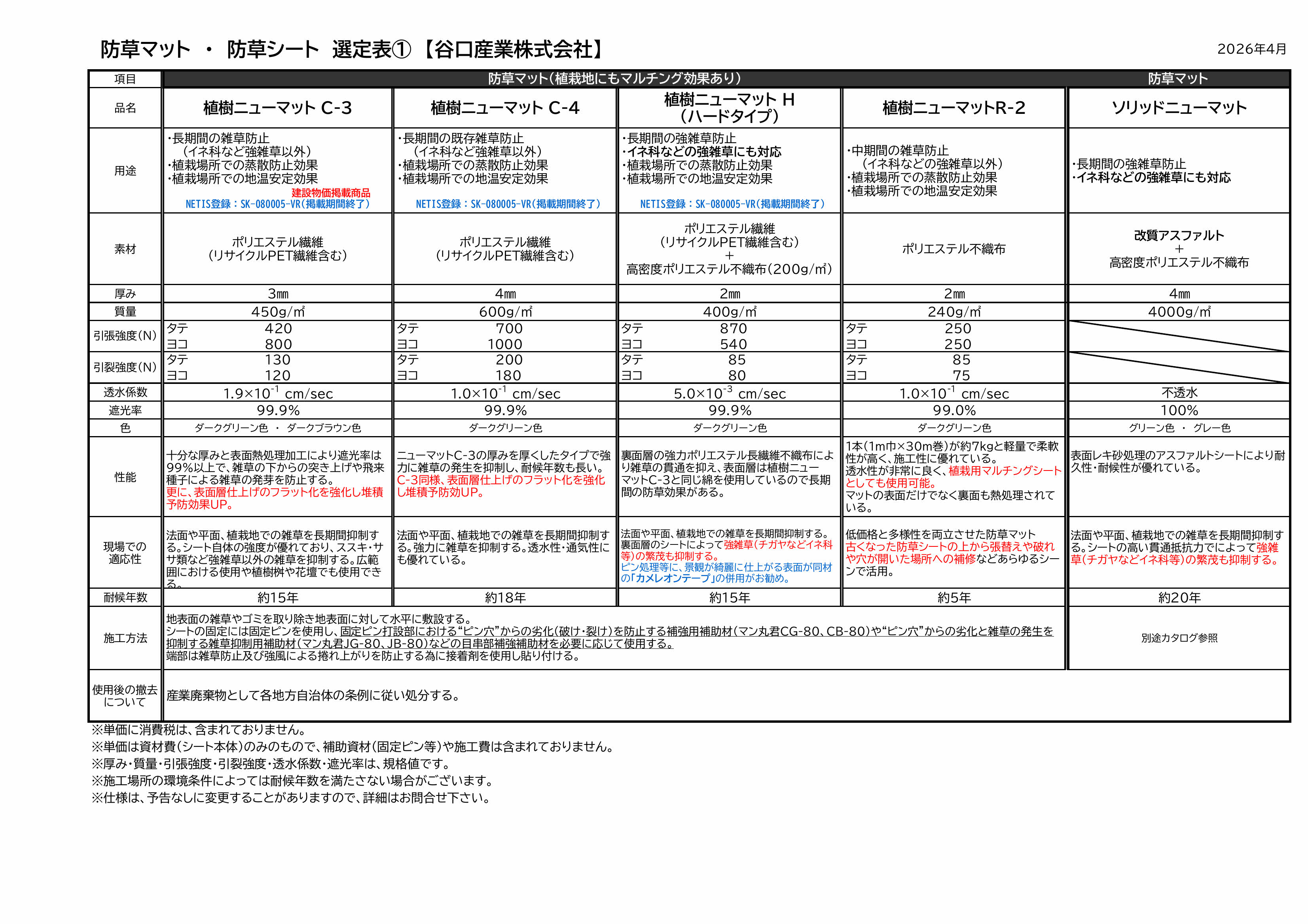 防草マット選定表